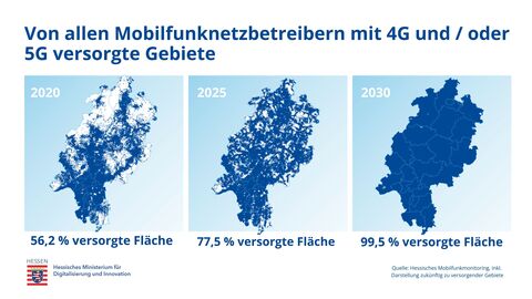 Drei Grafiken zur Entwicklung der Mobilfunkversorgung in Hessen